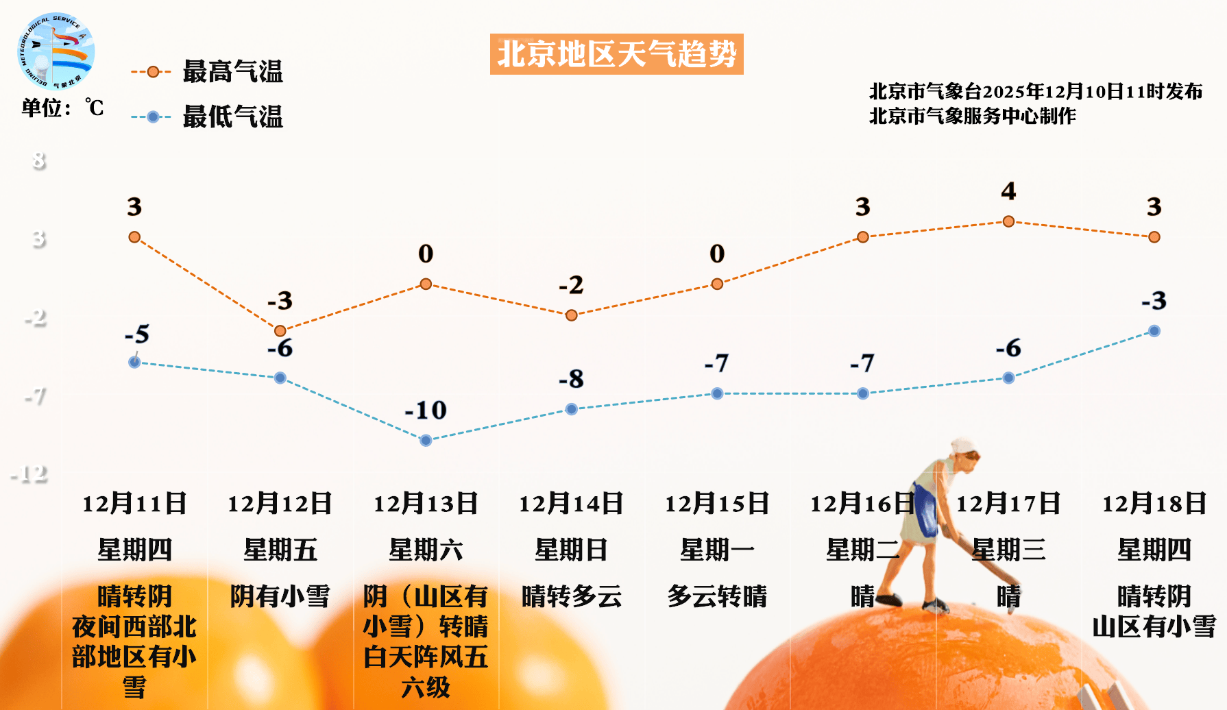 澳大利亚足球
_周五北京将迎全市范围降雪澳大利亚足球
，周六一早雪停