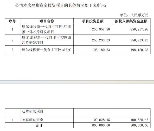 欧冠冠军杯
_上市一周后欧冠冠军杯
，摩尔线程拟用不超过75亿元买保本理财产品