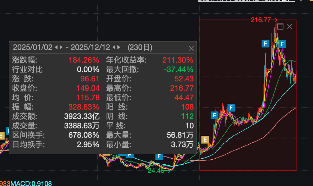 皇冠信用網押金多少
_A股784亿市值芯片公司皇冠信用網押金多少
，重大资产重组终止！股价今年已上涨超180%