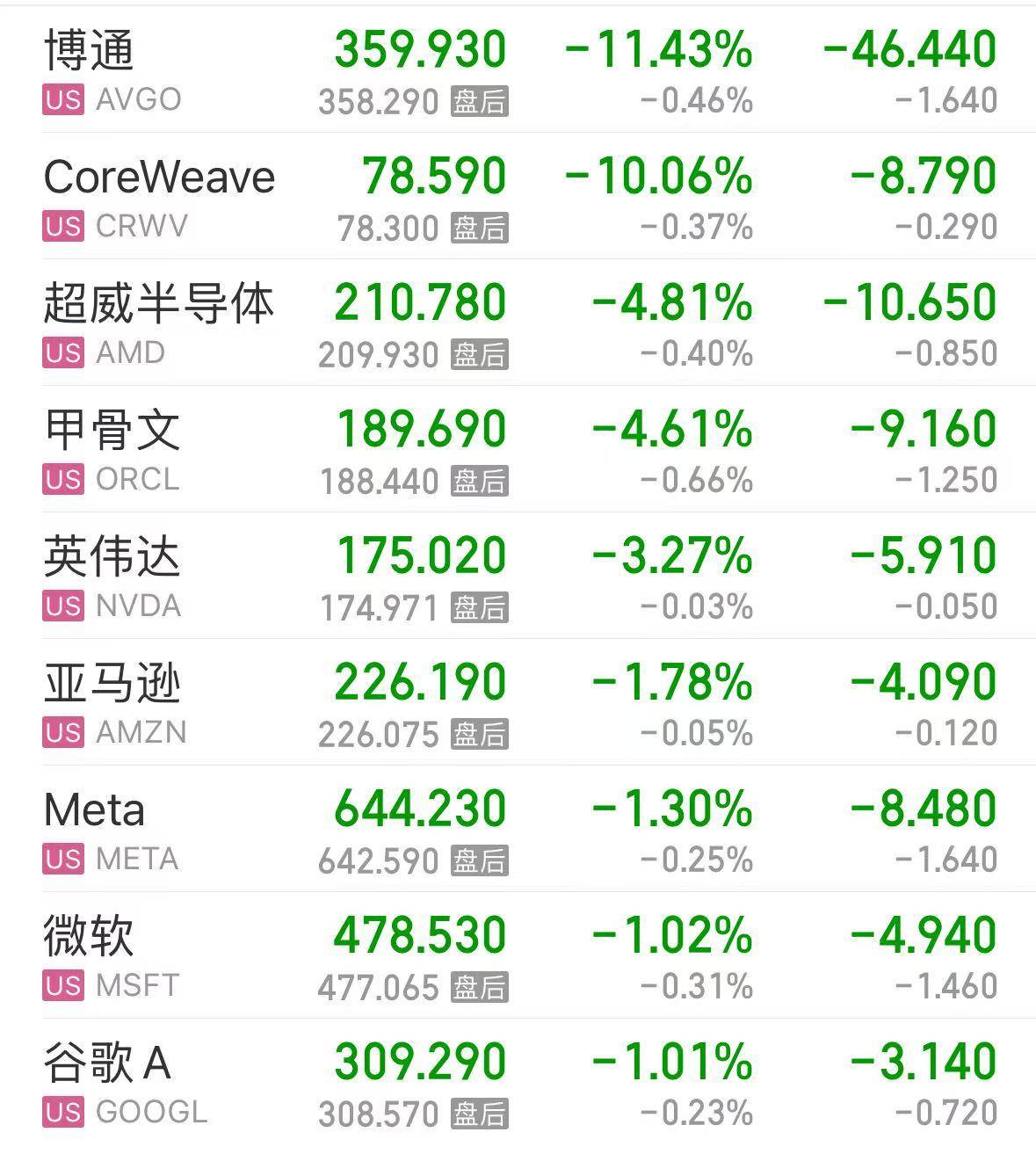 皇冠登2代理申请
_甲骨文和博通大跌皇冠登2代理申请
，OpenAI沦为“股价毒药”；泽连斯基主张选举或公投解决“和平计划”分歧；下任美联储主席候选人有变；英伟达下周将就“缺电”问题开会 | 一周国际财经
