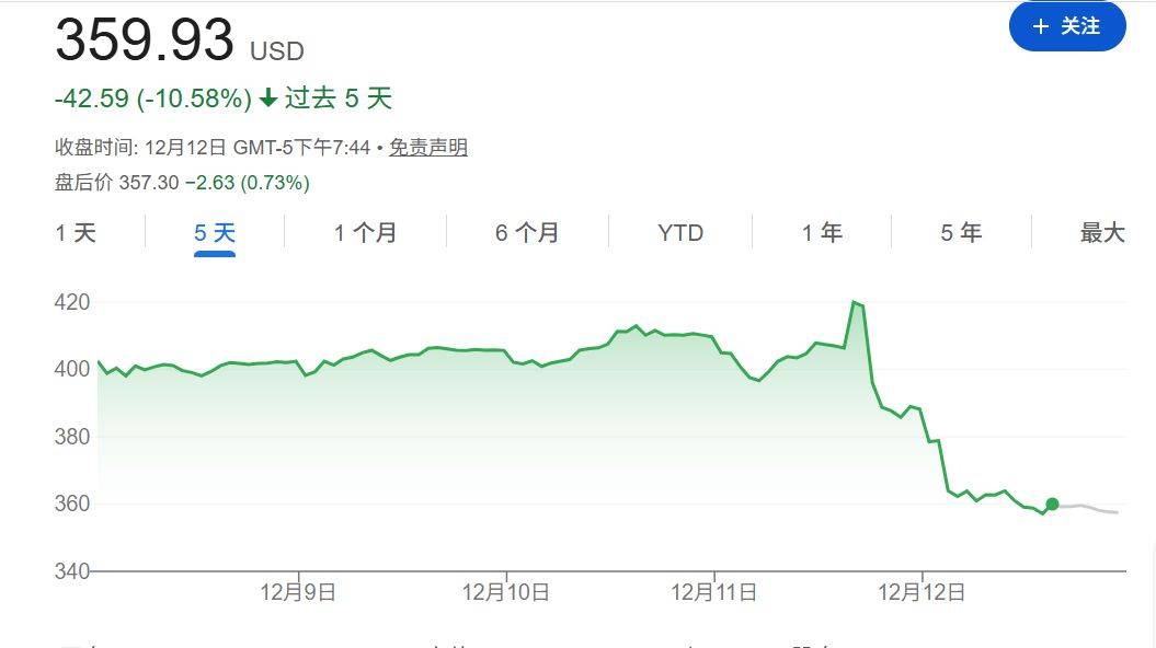 皇冠登2代理申请
_甲骨文和博通大跌皇冠登2代理申请
，OpenAI沦为“股价毒药”；泽连斯基主张选举或公投解决“和平计划”分歧；下任美联储主席候选人有变；英伟达下周将就“缺电”问题开会 | 一周国际财经