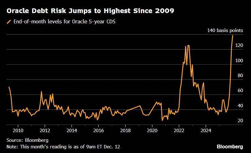 皇冠登2代理申请
_甲骨文和博通大跌皇冠登2代理申请
，OpenAI沦为“股价毒药”；泽连斯基主张选举或公投解决“和平计划”分歧；下任美联储主席候选人有变；英伟达下周将就“缺电”问题开会 | 一周国际财经