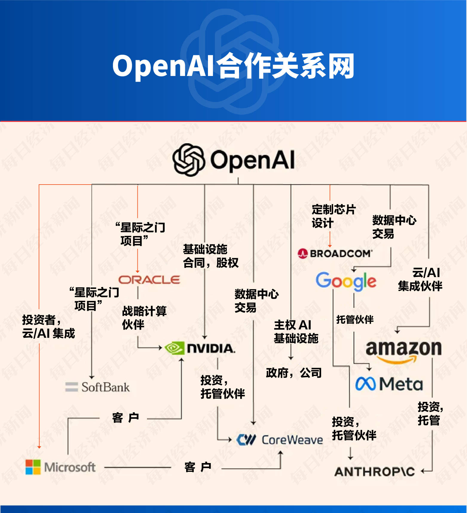 皇冠登2代理申请
_甲骨文和博通大跌皇冠登2代理申请
，OpenAI沦为“股价毒药”；泽连斯基主张选举或公投解决“和平计划”分歧；下任美联储主席候选人有变；英伟达下周将就“缺电”问题开会 | 一周国际财经