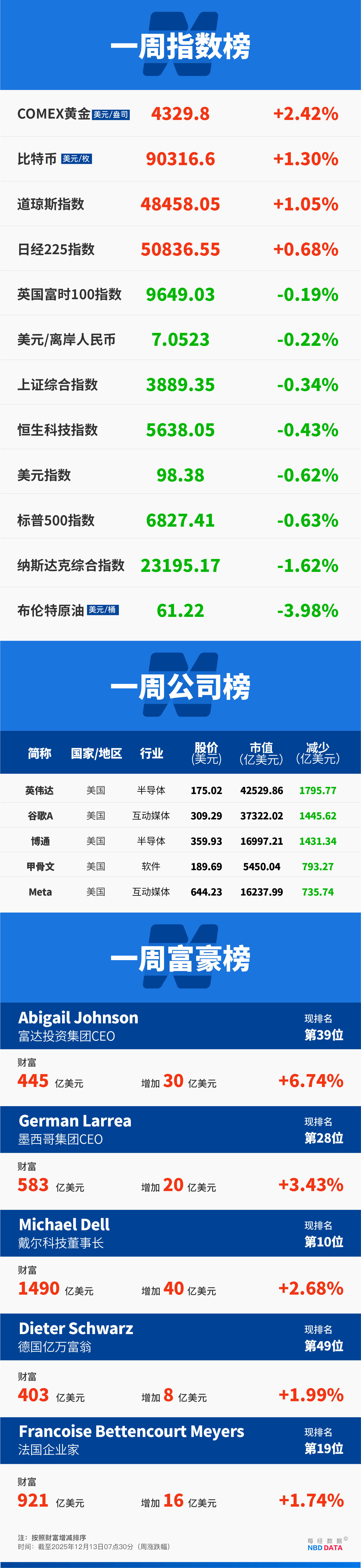 皇冠登2代理申请
_甲骨文和博通大跌皇冠登2代理申请
，OpenAI沦为“股价毒药”；泽连斯基主张选举或公投解决“和平计划”分歧；下任美联储主席候选人有变；英伟达下周将就“缺电”问题开会 | 一周国际财经