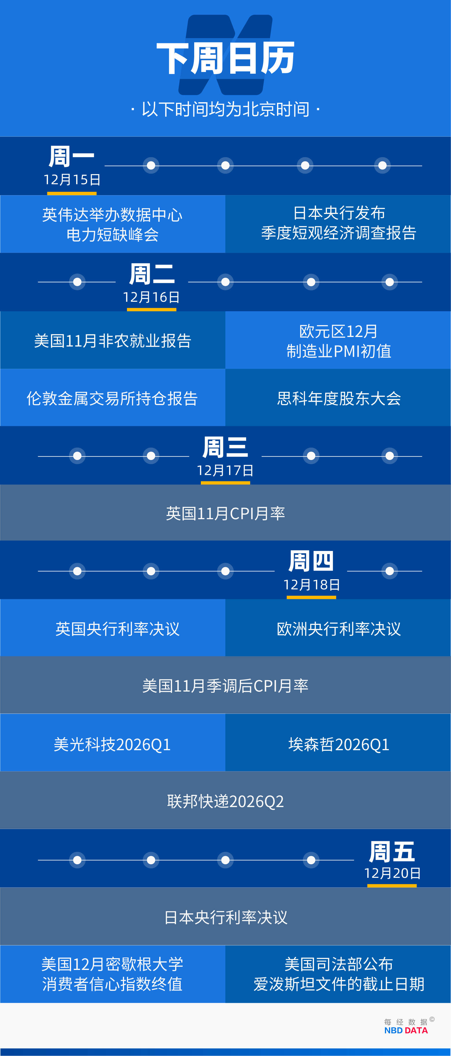 皇冠登2代理申请
_甲骨文和博通大跌皇冠登2代理申请
，OpenAI沦为“股价毒药”；泽连斯基主张选举或公投解决“和平计划”分歧；下任美联储主席候选人有变；英伟达下周将就“缺电”问题开会 | 一周国际财经