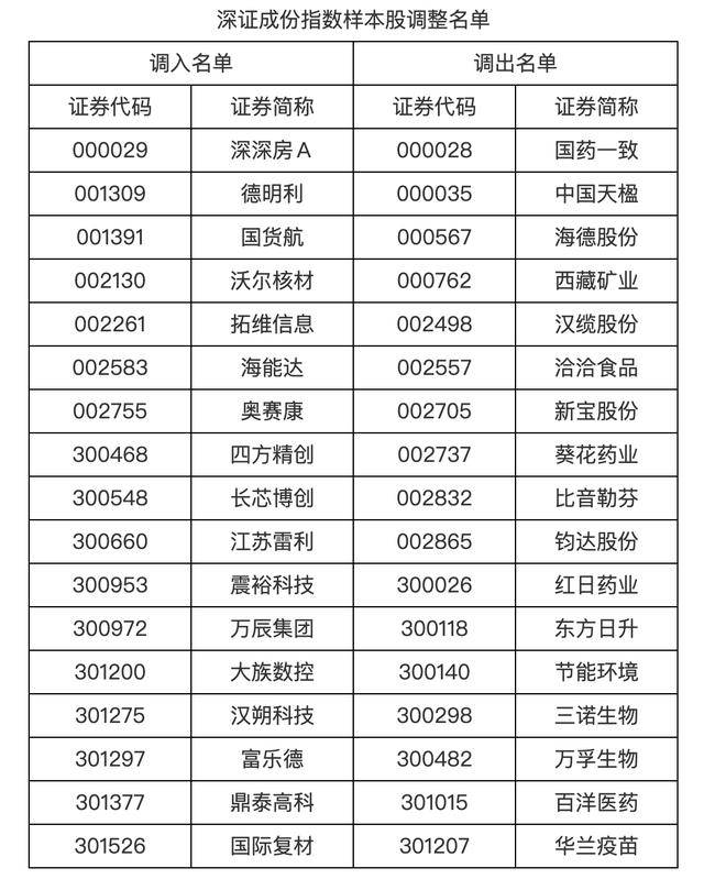 皇冠登录网址_A股重要调整皇冠登录网址,明起实施