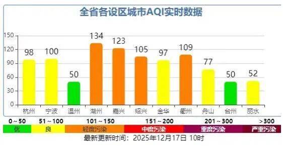 2024年至2025年NBA赛季_今天很多上海人在问2024年至2025年NBA赛季，外面是什么味道？喉咙好难受...浙江一些地方也是