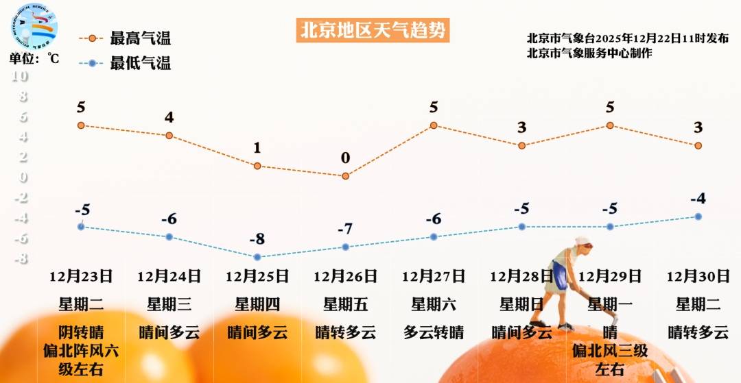 利安尼沙vs雷加利斯_雪在路上了！北京今夜局地中雪利安尼沙vs雷加利斯，降雪路线——