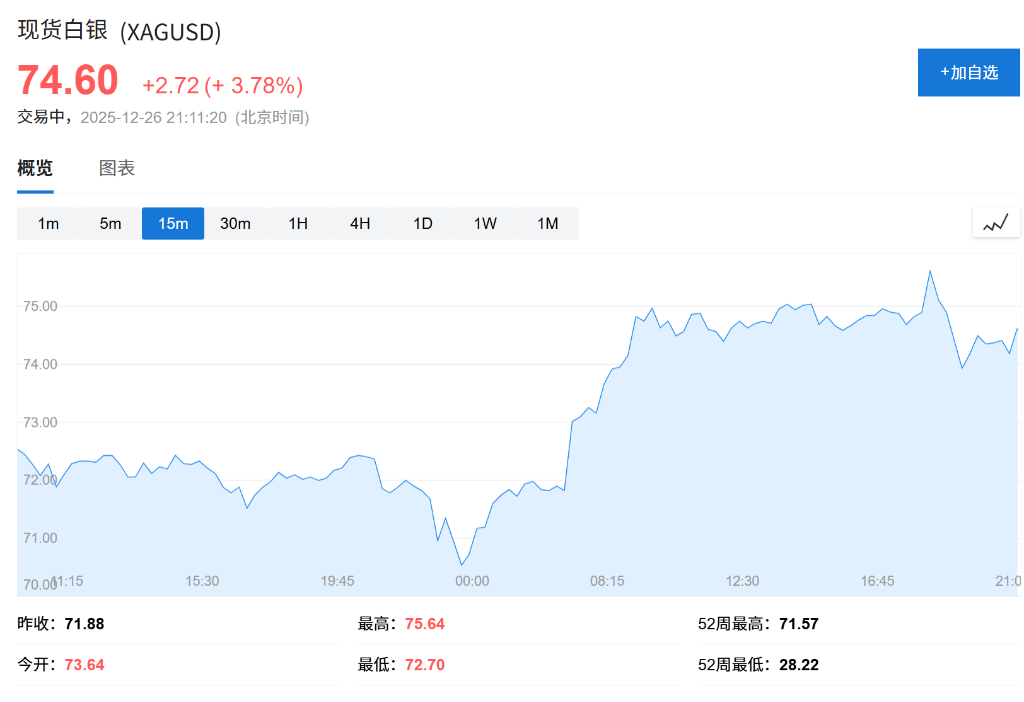 IFK哥德堡vs渥那模_白银还能更疯狂？库存耗尽、金银比坍塌IFK哥德堡vs渥那模，资深分析师喊出300美元天价