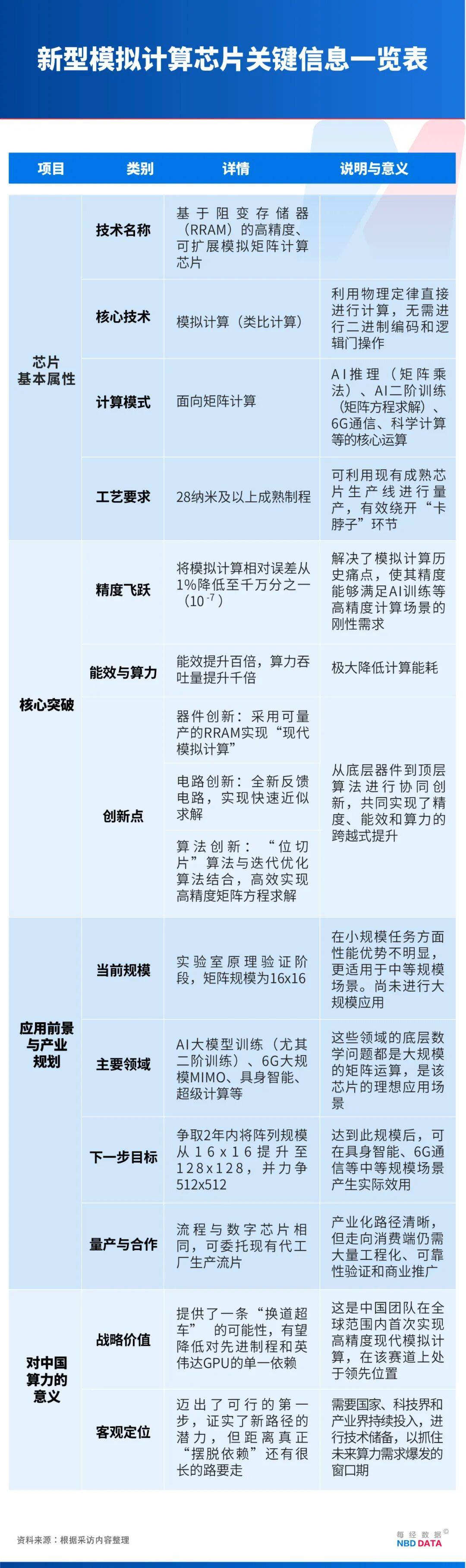 冰岛vs阿塞拜疆足球
_绕开光刻机“卡脖子”冰岛vs阿塞拜疆足球
,中国新型芯片问世!专访北大孙仲:支撑AI训练和具身智能,可在28纳米及以上成熟工艺量产