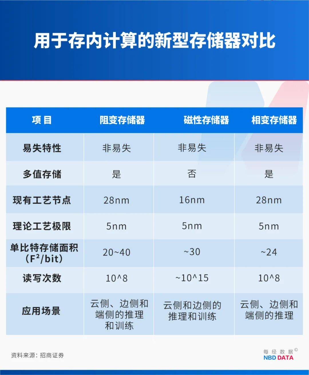 冰岛vs阿塞拜疆足球
_绕开光刻机“卡脖子”冰岛vs阿塞拜疆足球
,中国新型芯片问世!专访北大孙仲:支撑AI训练和具身智能,可在28纳米及以上成熟工艺量产