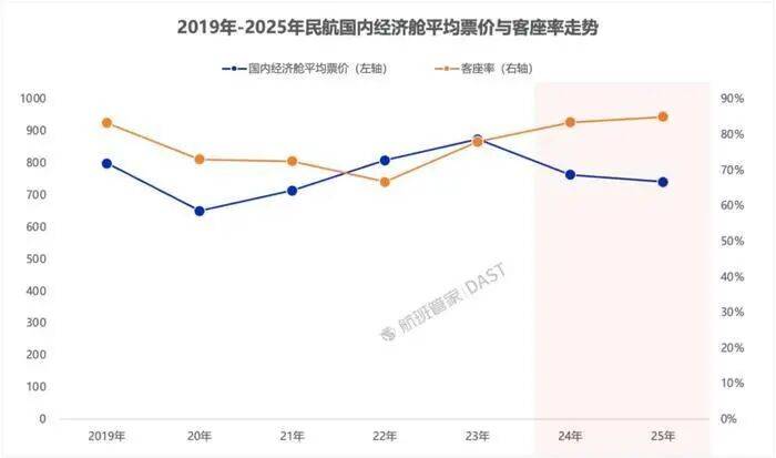 皇冠信用网会员申请网址_元旦后部分航线出现1到2折低价票皇冠信用网会员申请网址，民航局：今年要整治过低票价