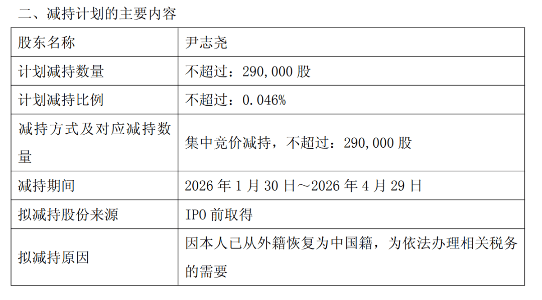 卢加诺 v 克卢日_已放弃美国国籍卢加诺 v 克卢日，恢复中国籍，81岁董事长拟套现近1亿元：为办理税务的需要！他60岁归国创业，带出2000亿元芯片巨头