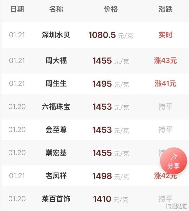 怎么注册皇冠信用网_黄金又爆了！“抛售美国”交易再现怎么注册皇冠信用网，达利欧警告资本战