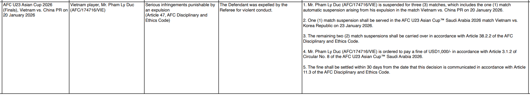 U23亚洲杯决赛中国vs日本
_亚足联:越南后卫范理德对拜合拉木暴力行为 停赛3场罚1000美元