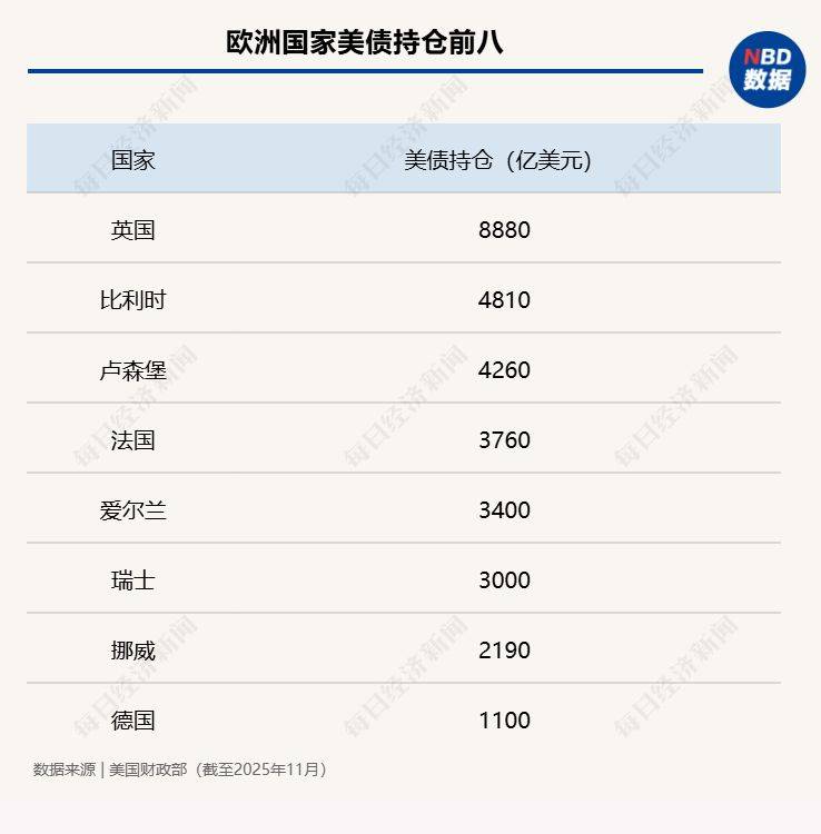 世界杯预赛_手握3.6万亿美债世界杯预赛，美国最大“债主”开始“卖出美国”，能否遏制特朗普的格陵兰岛野心？