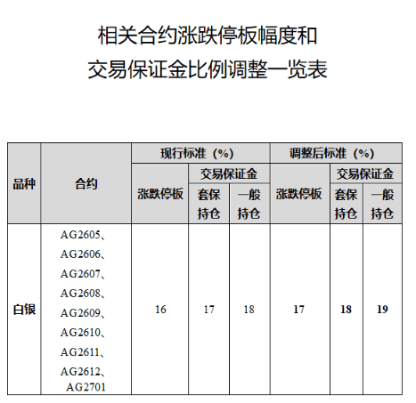 皇冠信用网怎么弄_史诗级崩盘皇冠信用网怎么弄!突然宣布:提高黄金、白银保证金