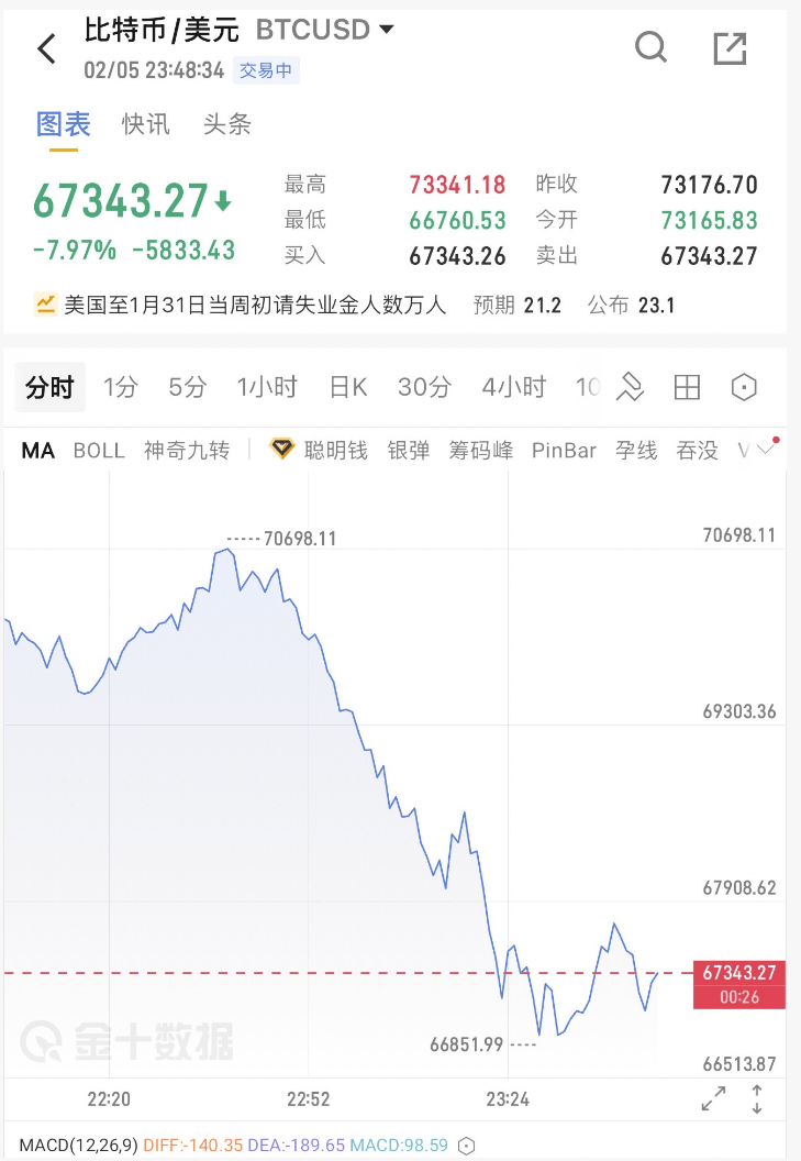 皇冠信用网开户_刚刚皇冠信用网开户，黄金白银，持续下跌！