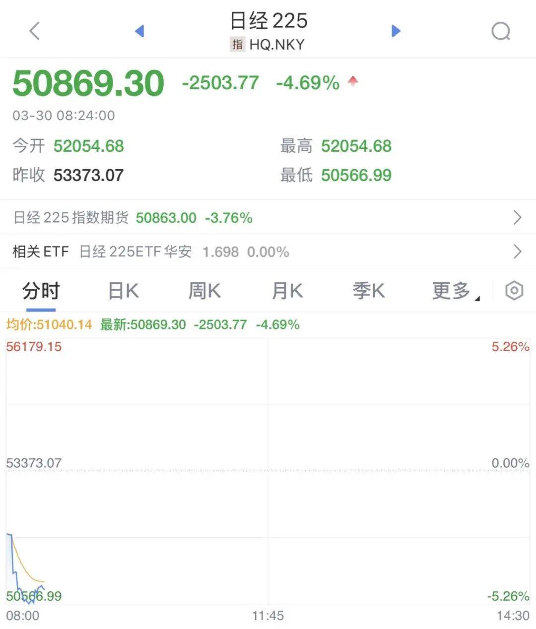 皇冠信用网申请_暴跌2500点皇冠信用网申请！熔断！