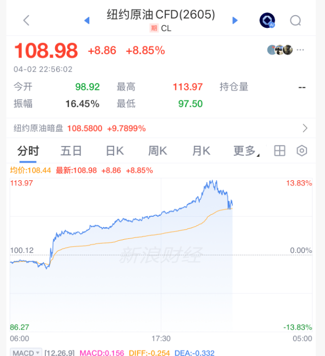 皇冠信用网APP下载_刚刚皇冠信用网APP下载，直线拉升！霍尔木兹海峡，利好来了！
